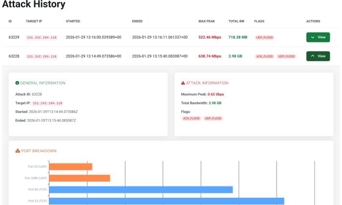 Anti-DDoS control panel with traffic analytics